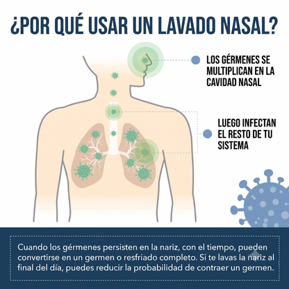 Spray Nasal de Yodo — Limpieza nasal profunda.